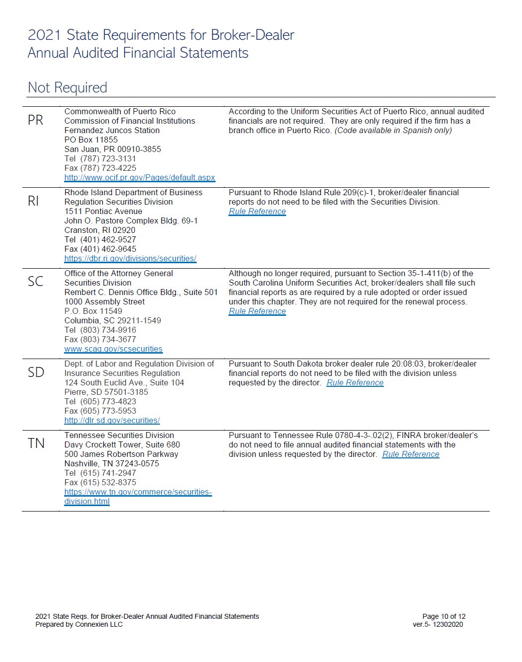 BD- 2021 State Requirements for Broker-Dealer Annual Audited Financial Statements