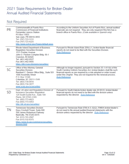 BD- 2021 State Requirements for Broker-Dealer Annual Audited Financial Statements