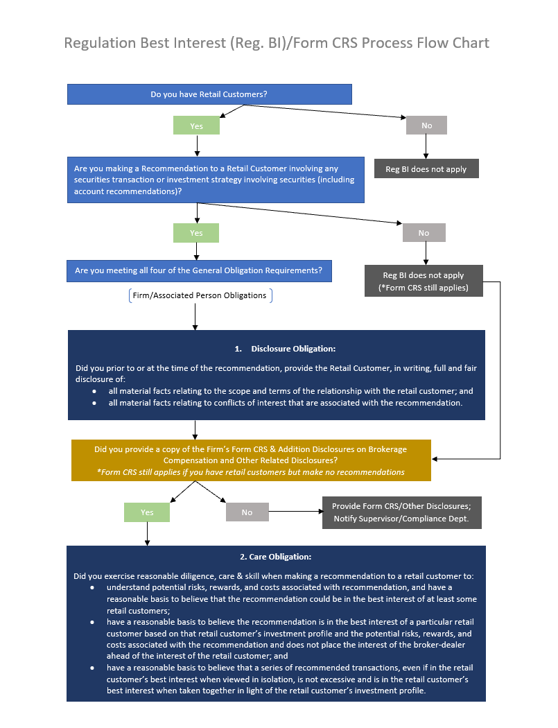 BD- Broker-Dealer Regulation Best Interest (Reg BI) & Form CRS Flow Chart