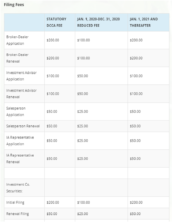 IA- Hawaii Investment Adviser Registration Fee Schedule