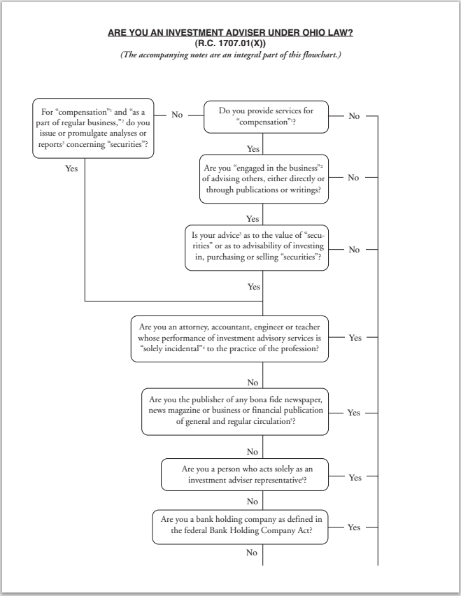 IA- Ohio Investment Adviser Definition Flowchart