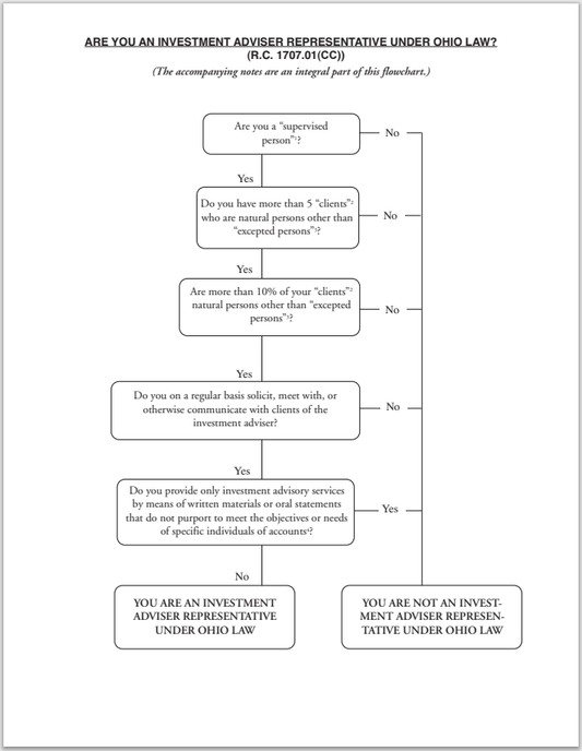 IA- Ohio Investment Adviser Representative Definition Flowchart